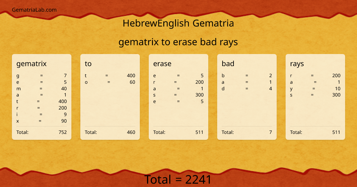 gematrix to erase bad rays in hebrewEnglish Gematria